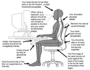 Healthy sitting posture diagram